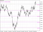 Currency Meter - MetaTrader 5 Script | Grid EA Download - MT4/MT5 Resources - MetaTrader 5 Resources