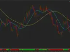 FGM Profitable Forex Strategy FGM Profitable Forex Strategy - MT4/MT5 Resources