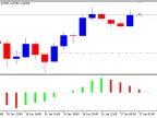 Actuator AC - MetaTrader 5 Expert | Forex Indicators Download - MT4/MT5 Resources