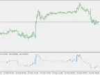 CCI Step Chart - MetaTrader 5 Script | Forex Indicator Download - MT4/MT5 Resources