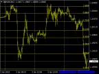 Automatic Fibonacci Indicator (Auto Fibonacci) - MetaTrader 4 Script | Forex Indicator Download - MT4/MT5 Resources
