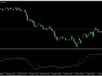 RSI + Moving Average - MetaTrader 4 Script | Forex Indicator Download - MT4/MT5 Resources