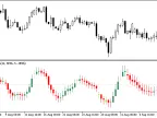 Bear_Bulls_Power_Candle - MetaTrader 5 Script - MT4/MT5 Resource