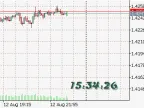 FineClock - MetaTrader 5 Expert | MT5 EA Download - MetaTrader 5 Resources