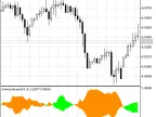 VortexIndicator - MetaTrader 5 Script | Forex Indicator Download - MT4/MT5 Resources