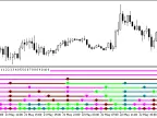 MultiBrainTrend2_V2_x10 - MetaTrader 5 Script - MT4/MT5 Resources