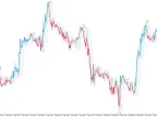 Perfect Trend Line 2 MT5 Forex Indicator Free Download Perfect Trend Line 2 MT5 Forex Indicator Free Download