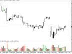 Volume vs. MA and Candle Color - MetaTrader 4 Script | Forex Indicator Download - MT4/MT5 Resources