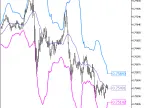 Fractal_Bands - MetaTrader 5 Script | Forex Indicator Download - MT4/MT5 Resources