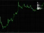 Basic library for creating volume profiles - MetaTrader 5 library | Trading script download - MT4/MT5 resources