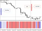 Flat Trend EA - MetaTrader 5 Expert | Forex Indicator Download - MT4/MT5 Resources