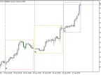 Three Daily Rectangles - MetaTrader 5 Script | Forex Indicator Download - MT4/MT5 Resources - MetaTrader 5 Resources