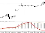 MACD Momentum - MetaTrader 4 Script | Forex Indicator Download - MT4/MT5 Resources
