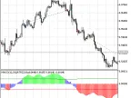 Exp_MACD_Xtr - MetaTrader 5 Expert | Forex Indicator Download - MT4/MT5 Resources