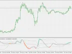 Recursive Median Oscillator - With Floating Levels - MetaTrader 5 Script | Forex Indicators Download - MT4/MT5 Resources
