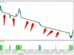 Scalpel EA - MetaTrader 5 Expert | Scalping EA Download - MT4/MT5 Resources