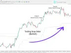 Free download of Market Structure Trailing Stop Indicator in MetaTrader 4 | Forex Indicator Download - MT4/MT5 Resource