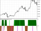 RSI_AC_Stochastic_Signal - MetaTrader 5 Script - MT4/MT5 Resource