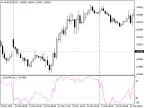 DayWPR - MetaTrader 4 Script | Forex Indicator Download - MT4/MT5 Resources - MetaTrader 5 Resources