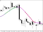 X2MA_StDev - MetaTrader 5 Script | Forex Indicator Download - MT4/MT5 Resources