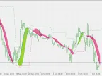Instantaneous Trend Lines - Levels - MetaTrader 5 Script | Trading Script Download - MT4/MT5 Resources