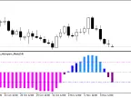 SpearmanRankCorrelation_Histogram_Alerts - MetaTrader 5 script