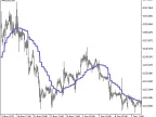 Volume_Weighted_MA_HTF - MetaTrader 5 Script - MT4/MT5 Resource