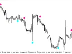 Heiken_Ashi_Smoothed_Trend - MetaTrader 5 Script - MT4/MT5 Resources