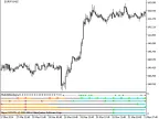 MultiAMkAx7Signal - MetaTrader 5 Script | Forex Indicator Download - MT4/MT5 Resources
