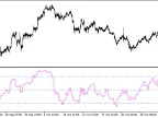 STD_HTF - MetaTrader 5 Script | Forex Indicator Download - MT4/MT5 Resources