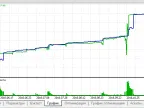 EURUSD m5 - MetaTrader 5 Expert | MT5 EA Download - MetaTrader 5 Resources