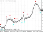 Super Signal - MetaTrader 4 Script | Forex Indicator Download - MT4/MT5 Resources - MetaTrader 5 Resources