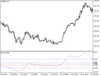 RAVI (Range Action Verification Index) - MetaTrader 5 Script | Forex Indicators Download - MT4/MT5 Resources