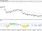 Exp_XDeMarker_Histogram_Vol - MetaTrader 5 Expert