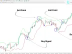Fiji Bollinger Band Alert Indicator for MT4 Download - Free - [TFlab]