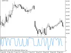 Corr - MetaTrader 5 Script | Forex Indicator Download - MT4/MT5 Resources - MetaTrader 5 Resources