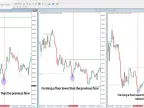 Smart Money Tech Divergence for Crypto Indicator MT4 Download