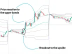 VWAP Band Indicator Download for MetaTrader 5 - Free | Forex Indicator Download - MT4/MT5 Resources