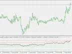 Extended Pivot Oscillator - MetaTrader 5 Script | Forex Indicators Download - MT4/MT5 Resources