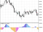 Exp_OsHMA - MetaTrader 5 Expert | Forex Indicator Download - MT4/MT5 Resources