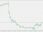 RSI vs. RSI - MetaTrader 5 Script | Forex Indicator Download - MT4/MT5 Resources