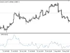 Twiggs_Money_Flow - MetaTrader 5 Script | Forex Indicator Download - MT4/MT5 Resources
