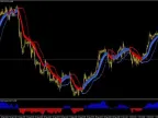 Forex Trend &amp;amp; Breakout MT4 Indicator System Free Download Forex Trend &amp;amp; Breakout MT4 Indicator System Free Download