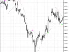 3 Parabolic System - MetaTrader 5 Script | Forex Indicator Download - MT4/MT5 Resources - MetaTrader 5 Resources