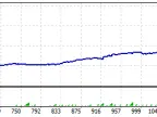 Daily Chart Trader - MetaTrader 4 Expert | MT4 EA Download - MetaTrader 4 Resources