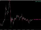 Price Line 3 - MetaTrader 5 Script | Forex Indicator Download - MT4/MT5 Resources - MetaTrader 5 Resources