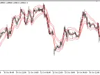 Tymen_STARC_Bands - MetaTrader 5 Script | Forex Indicator Download - MT4/MT5 Resources