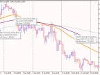 Alert Crossing Three Moving Averages - MetaTrader 5 Script | Forex Indicators Download - MT4/MT5 Resources