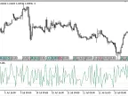 Internal_Strength - MetaTrader 5 Script - MQL5 #22351
