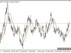 JSmooth_MA - MetaTrader 5 Script - MQL5 #20446 - MT4/MT5 Resources